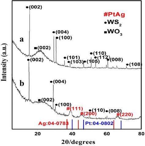 Xrd Pattern Of Bare Ws2 A And Ptag Ws2 B Download Scientific Diagram