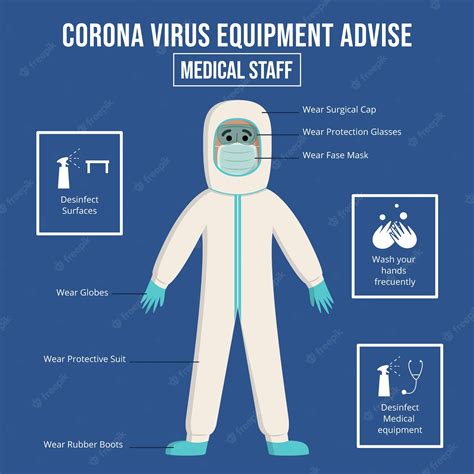 Premium Vector Hazmat Protection Equipment For Medical Stuff