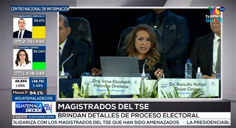 Elecciones Guatemala En Vivo Qui N Va Ganando La Decisiva