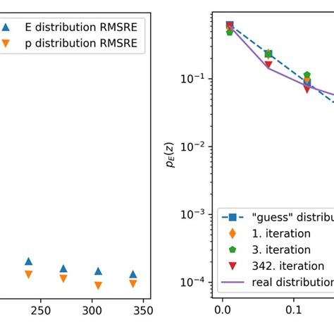 The Calculated Error Margin Vs The Iteration Number In The Case Of The