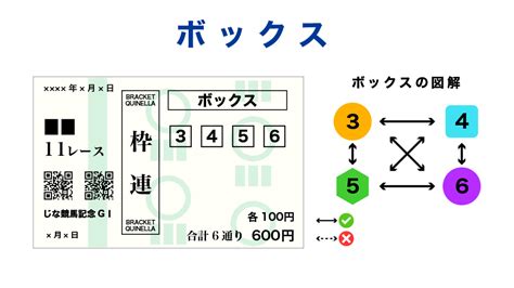 【初心者向け】競馬の枠連とは？特徴や買い方を徹底解説！【スマホandマークシート】 ジナケイバ｜無料競馬予想