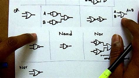 Logic Gates Representation Using Universal Gates Youtube