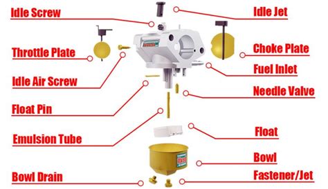 Carburetor Cleaning Video Lawnmowerfixed
