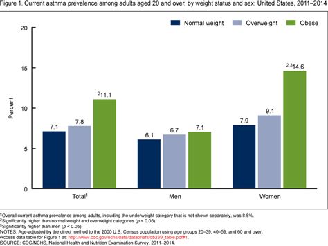 Products Data Briefs Number 239 March 2016