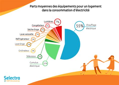 Consommation Electrique Moyenne D Une Maison De M Ventana Blog