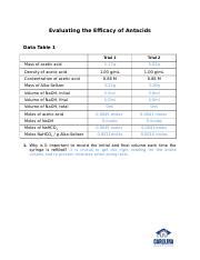 Antacid Lab Docx Evaluating The Efficacy Of Antacids Data Table