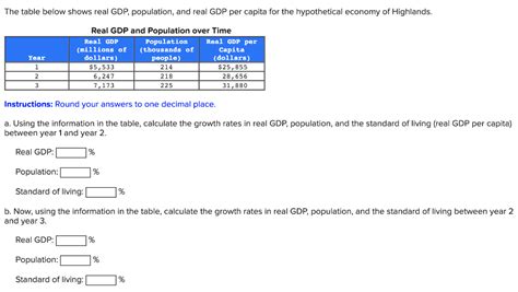 Solved The Table Below Shows Real Gdp Population And Real