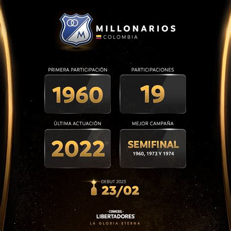 CONMEBOL Libertadores On Twitter Otra Vez En La CONMEBOL