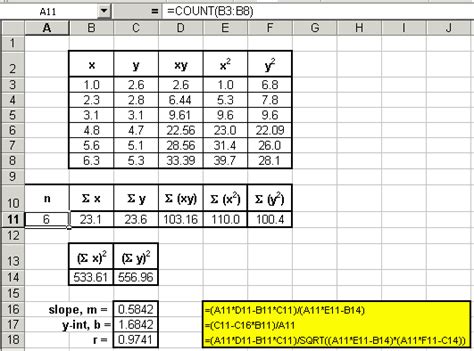 Excel Tutorial On Linear Regression