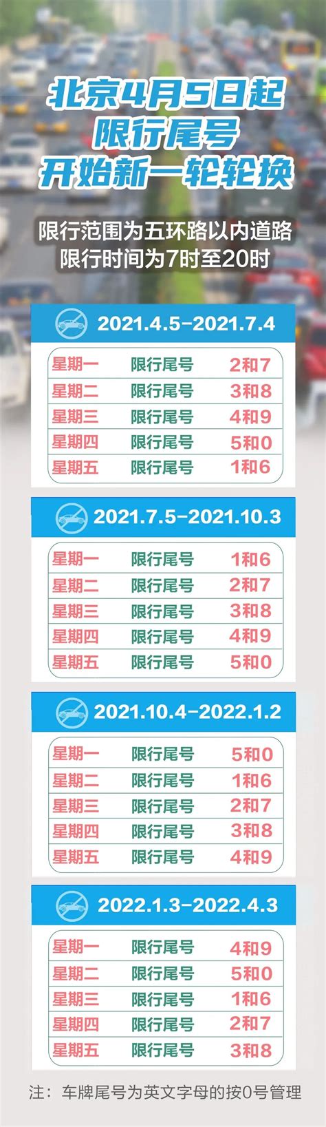 今日15时至18时返程进京高速最堵，免费通行时间24时截止澎湃号·政务澎湃新闻 The Paper