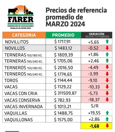 MARZO FUE UN MES DE ESTANCAMIENTO PARA LOS VALORES DE LA HACIENDA