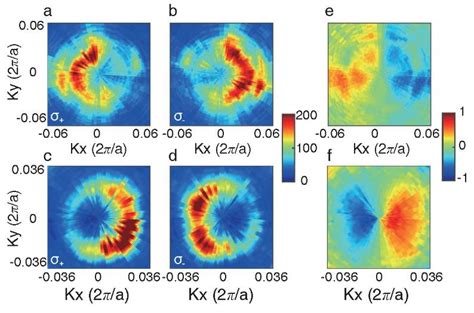 Experimental Measurement Of Pl Spectra And Valley Polarization In Download Scientific Diagram