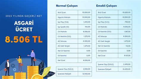 2023 Asgari Ücret Ve Bordro Parametreleri Rasyotek