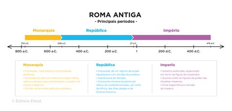 Império Romano resumo história e características