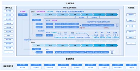 Devops 与研发效能专家张乐：研发效能的升维思考与降维执行 知乎