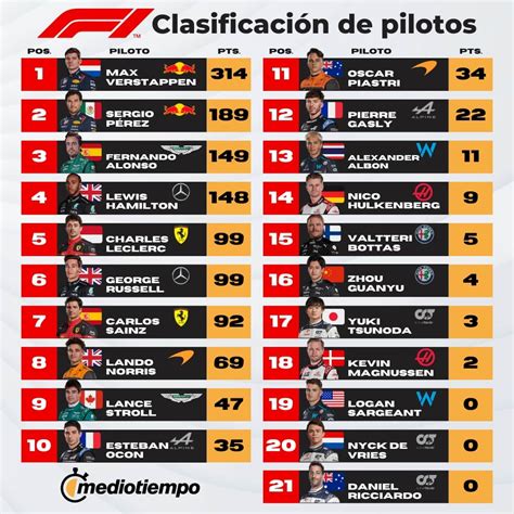 Dónde ver GP de Países Bajos 2023 horario y canal carrera Checo F1