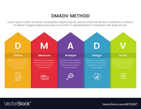 Dmadv six sigma framework methodology infographic Vector Image