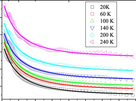 Color Online The Square Of The Real Part Of The Refractive Index N