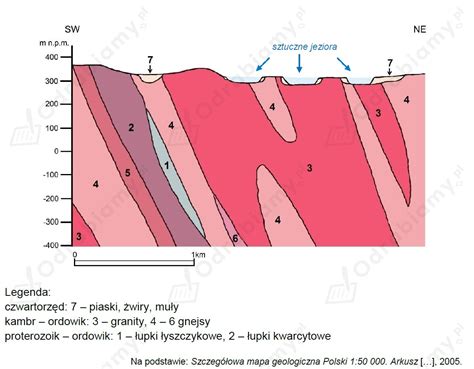 Zadanie Nale Y Wykona Na Podstawie Przekroju Geologiczne