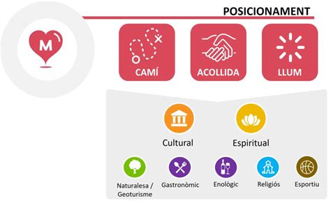 Marketing turístico Archivos dna turismo y ocio