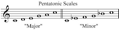 Music Theory: Pentatonic Scales