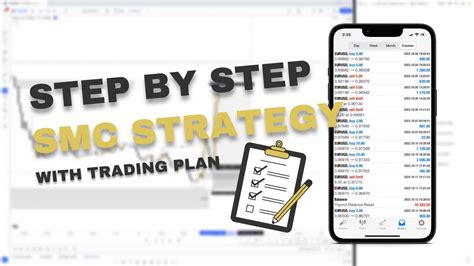 Full SMC Strategy Step By Step With Trading Plan YouTube