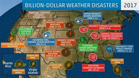 2017 Was The Most Costly Weather Disaster Year In The United States