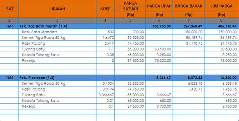 Contoh Rencana Anggaran Biaya Pembuatan Website Sherinablognew39