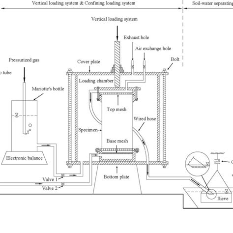 Sketch Map Of The Testing Apparatus Download Scientific Diagram