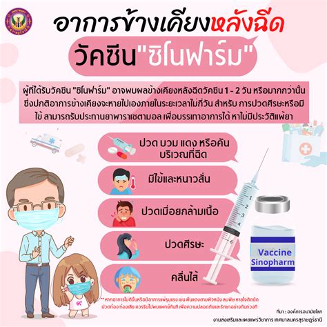 Suratcity Go Th Infographic อาการข้างเคียงหลังฉีดวัคซีน ซิโนฟาร์ม