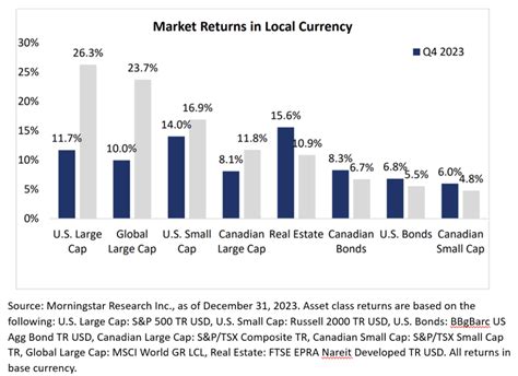 January Portfolio Construction Ferguson Financial Planning Ci