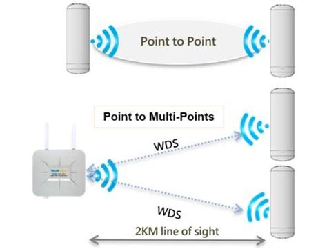 Revolutionize Outdoor Connectivity Unveiling The Best Point To Point