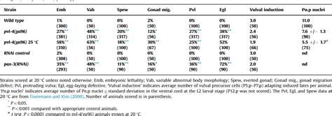 Table 1 From The Paired Box Protein PAX 3 Regulates The Choice Between