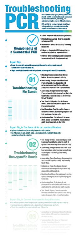 Troubleshooting Pcr Lab Manager