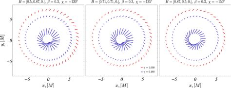 Polarized Images For Strongly Naked Singularities With Scalar Field