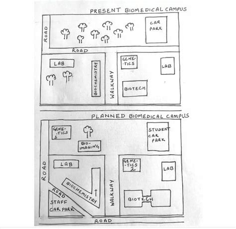 The Diagram Below Shows The Present And Planned Development In The