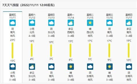 最低溫 2℃！濟南發布今冬首個寒潮藍色預警，降水降溫冰凍大風都要來 壹讀