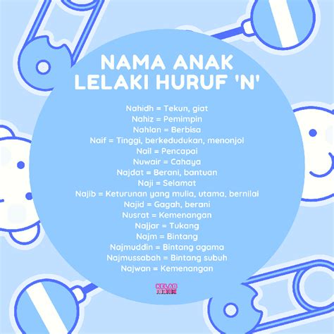 Nama Anak Lelaki Huruf N Berserta Maksudnya Infografik