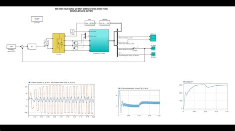 Matlab Simulink Control And Modelling Bldc Motor Brushless Dc Motor