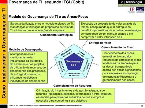 Governança De Ti