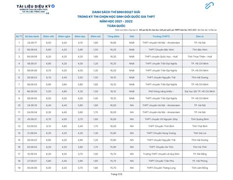 KếT Quả V League 2024 Vivi Alvinia