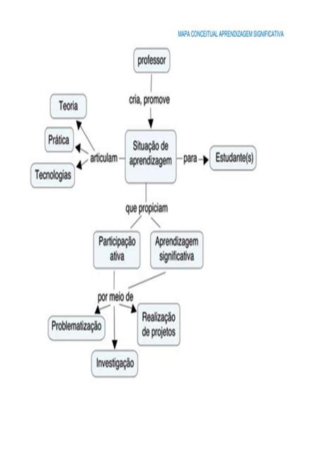 Mapa Conceitual Psicologia Da Educa O I