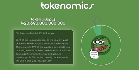 Memecoin Mania: 10 of the Most Popular Memecoins of 2023