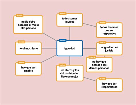 Clasificacion De Los Valores Mapa Conceptual Kulturaupice The Best