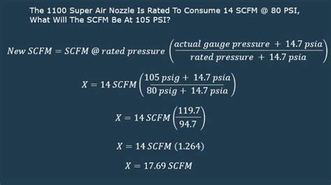 How To Calculate Scfm Volume When Operating At Any Pressure