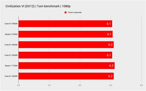 Intel Core I9 13900k Review Pc Gamer