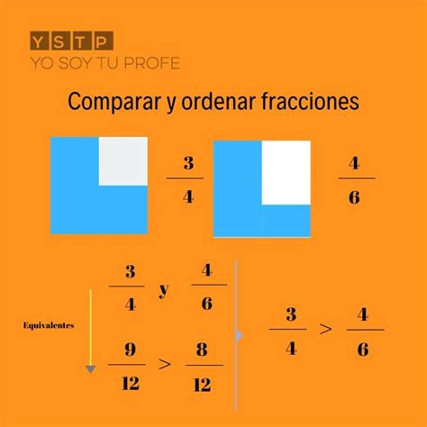 Sabes Comparar Y Ordenar Fracciones Yo Soy Tu Profe