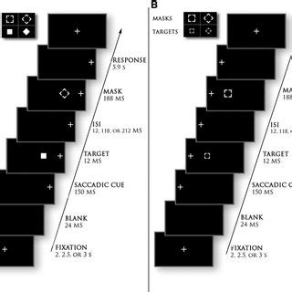 Typical 15° saccadic eye movements (Subj:008) to the right visual field ...