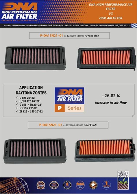 DNA Filters Daytona Zontes 125 Series 20 23 DNA Air Filter P DA15N21