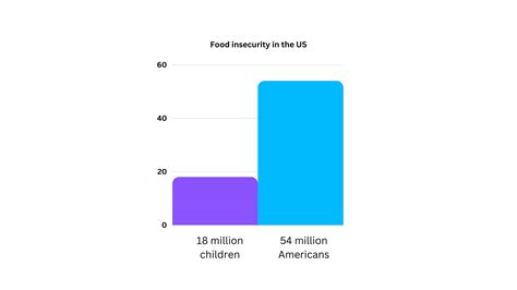 The Alarming Food Waste Statistics of 2023 and What It Means | EdApp ...